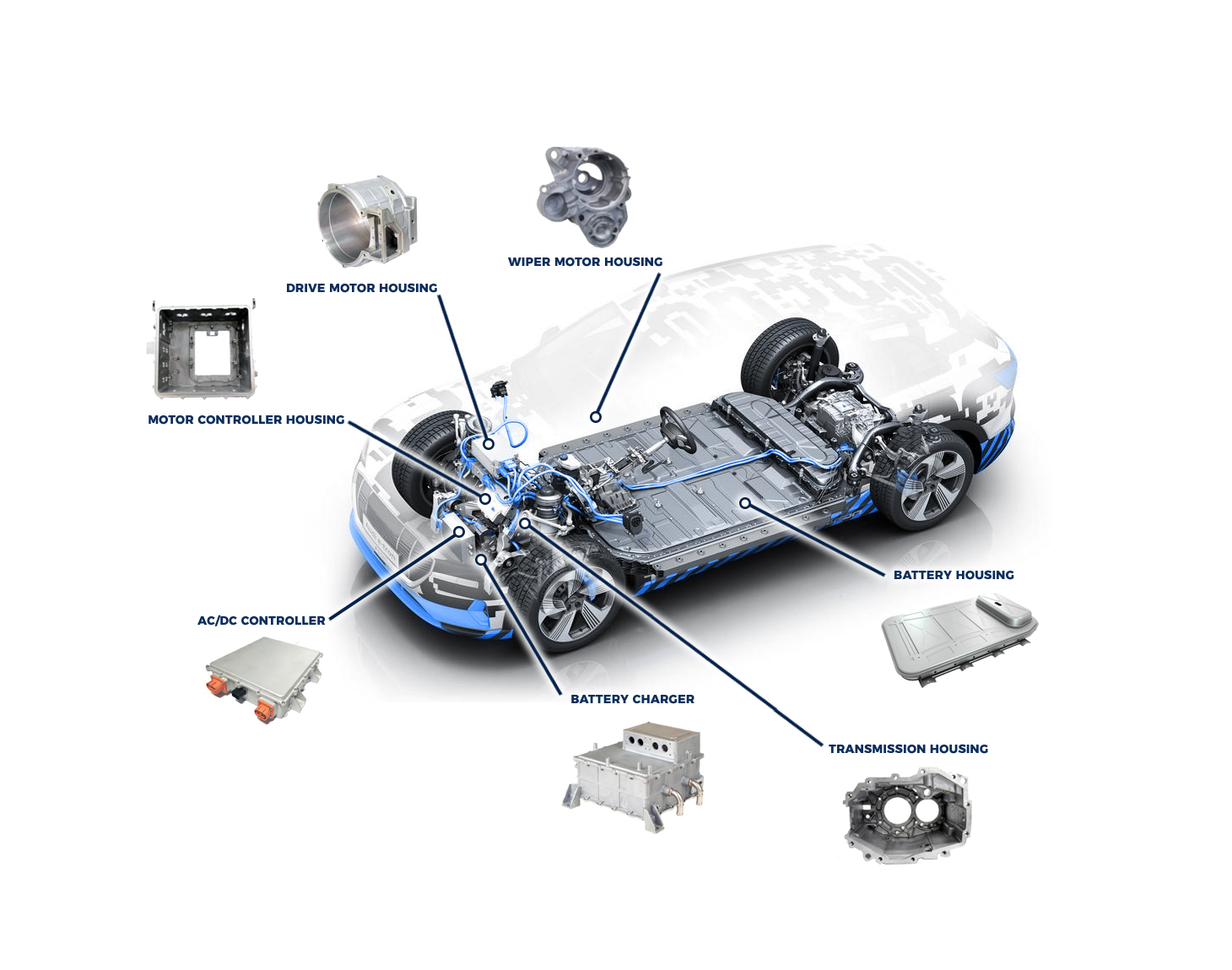 La migliore applicazione di pressofusione di alluminio 3 di veicoli elettrici e telecomunicazioni 5G